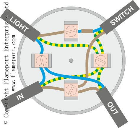 light need junction box|3 way junction box diagram.